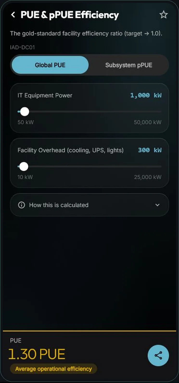 LoadSentry PUE efficiency screenshot shown in a phone mockup.
