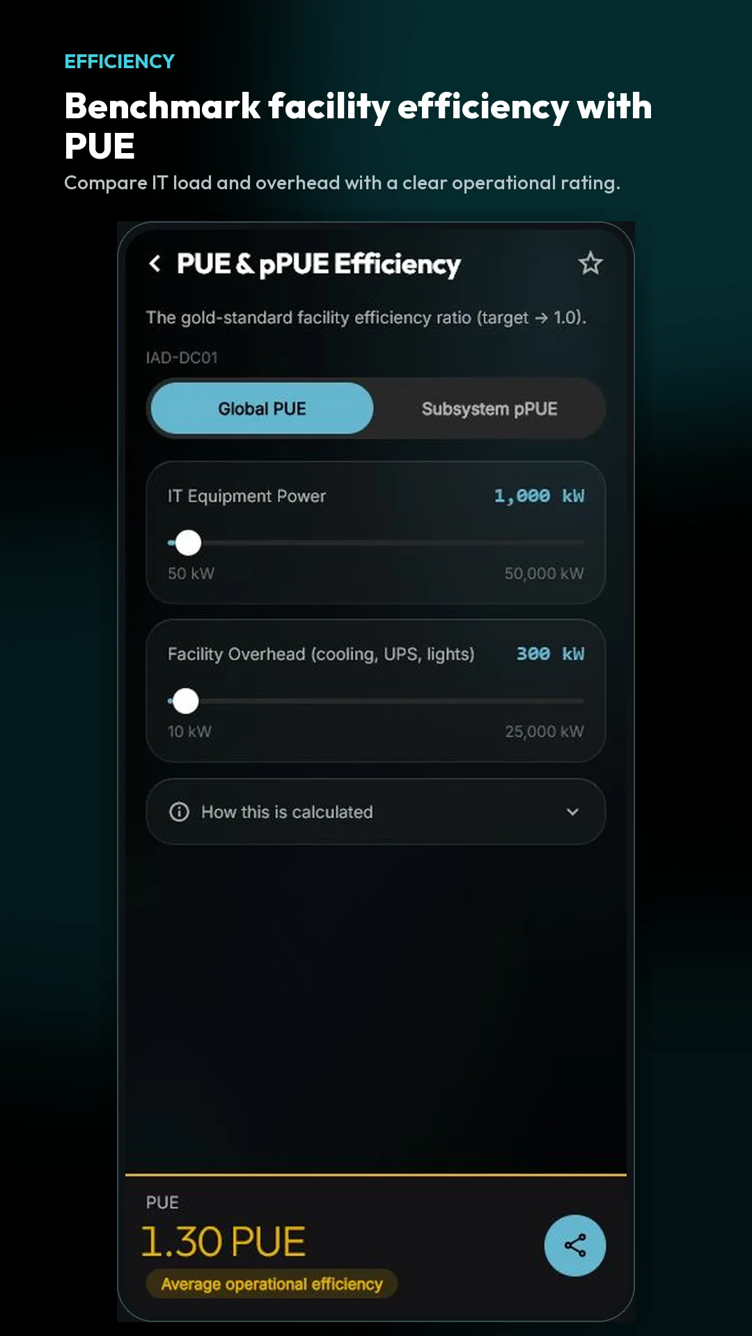 LoadSentry PUE efficiency calculator screenshot.